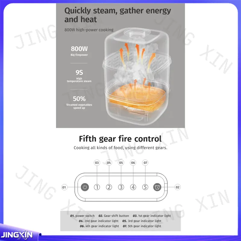 custom for Electric Food Steam - Baby Food Maker And Steamer review and price